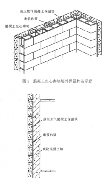 湘乡蒸压加气混凝土砌块复合保温外墙性能与构造